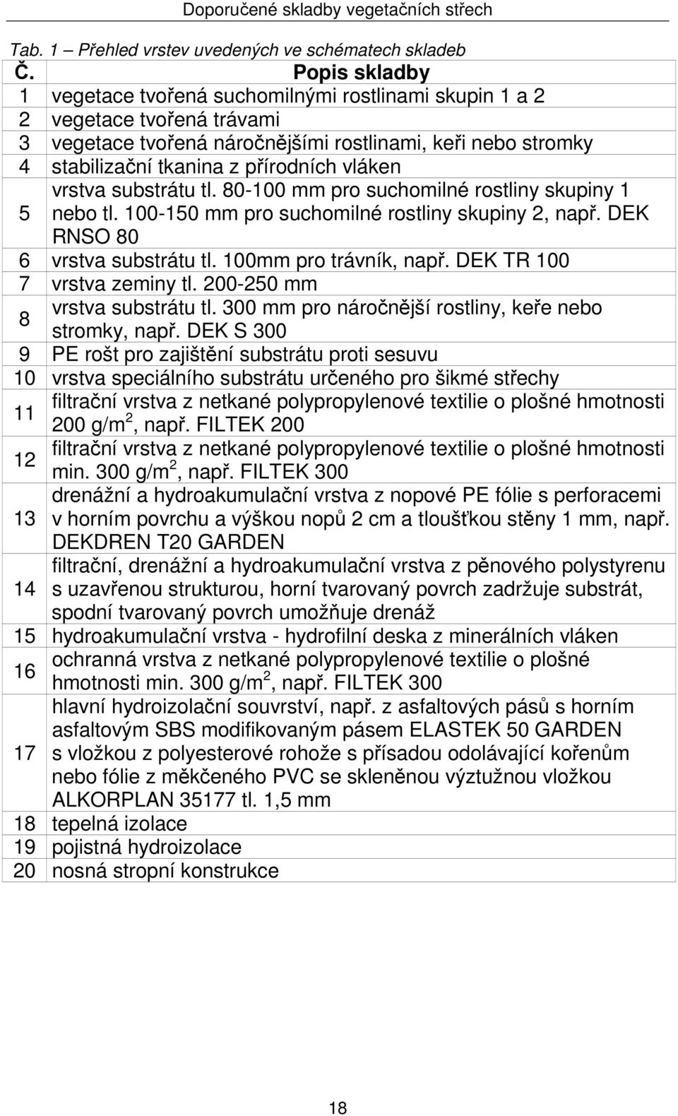 Vegetační střechy a střešní zahrady. Skladby a detaily únor 2009  konstrukční a materiálové řešení - PDF Free Download