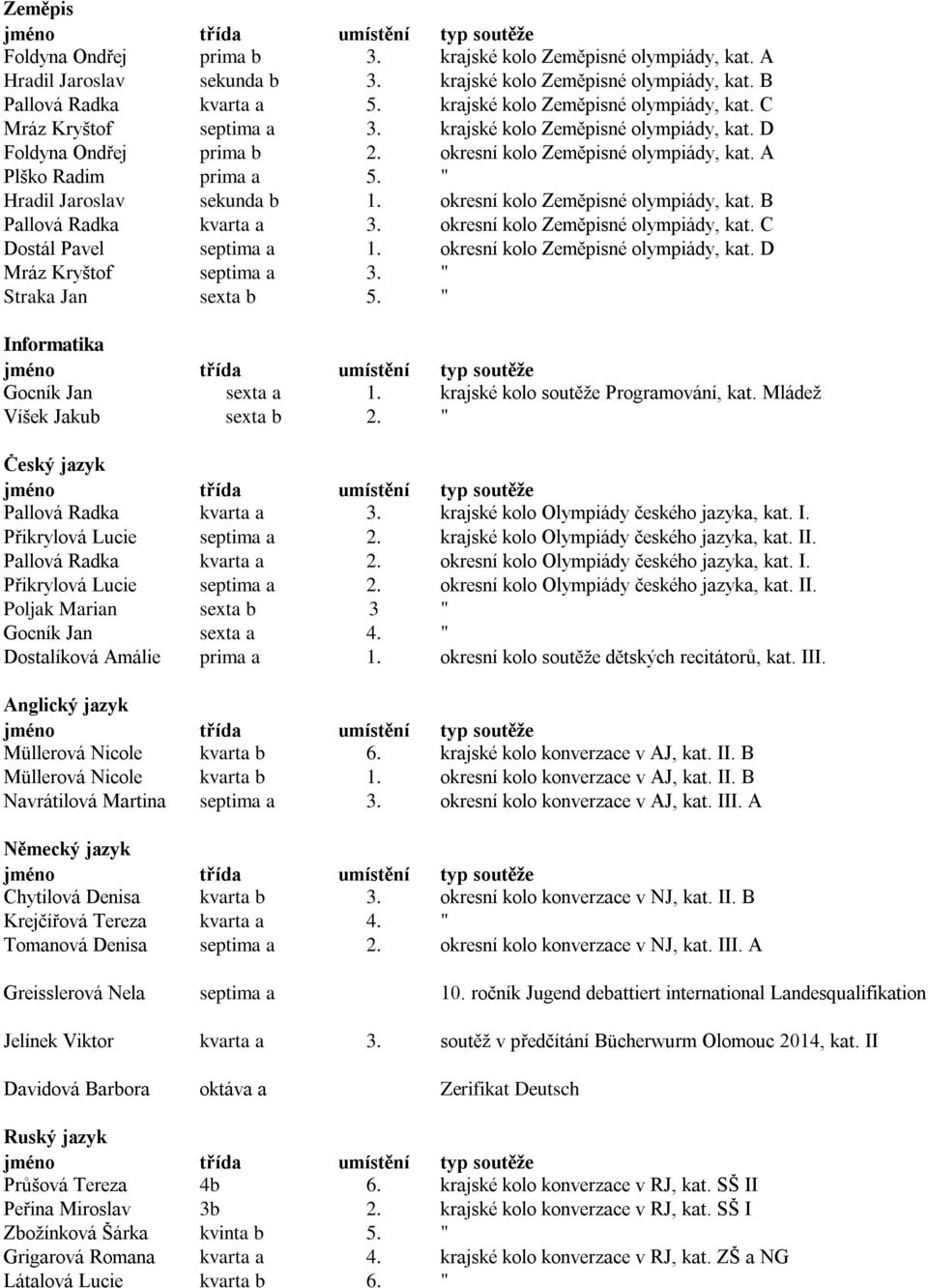 " Hradil Jaroslav sekunda b 1. okresní kolo Zeměpisné olympiády, kat. B Pallová Radka kvarta a 3. okresní kolo Zeměpisné olympiády, kat. C Dostál Pavel septima a 1.