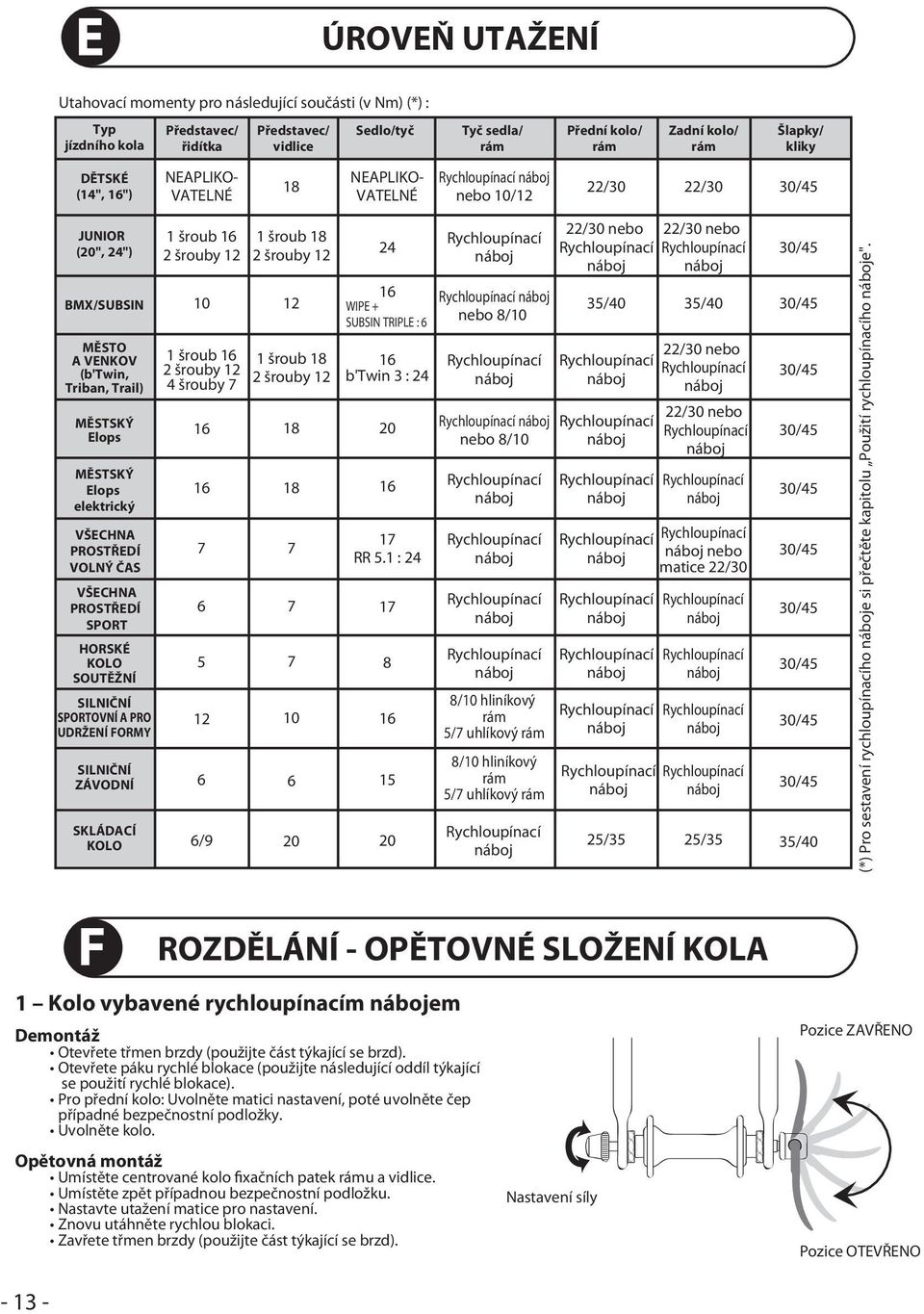 VŠECHNA PROSTŘEDÍ VOLNÝ ČAS VŠECHNA PROSTŘEDÍ SPORT HORSKÉ KOLO SOUTĚŽNÍ SILNIČNÍ SPORTOVNÍ A PRO UDRŽENÍ FORMY SILNIČNÍ ZÁVODNÍ 1 šroub 16 2 šrouby 12 1 šroub 16 2 šrouby 12 4 šrouby 7 16 16 1 šroub