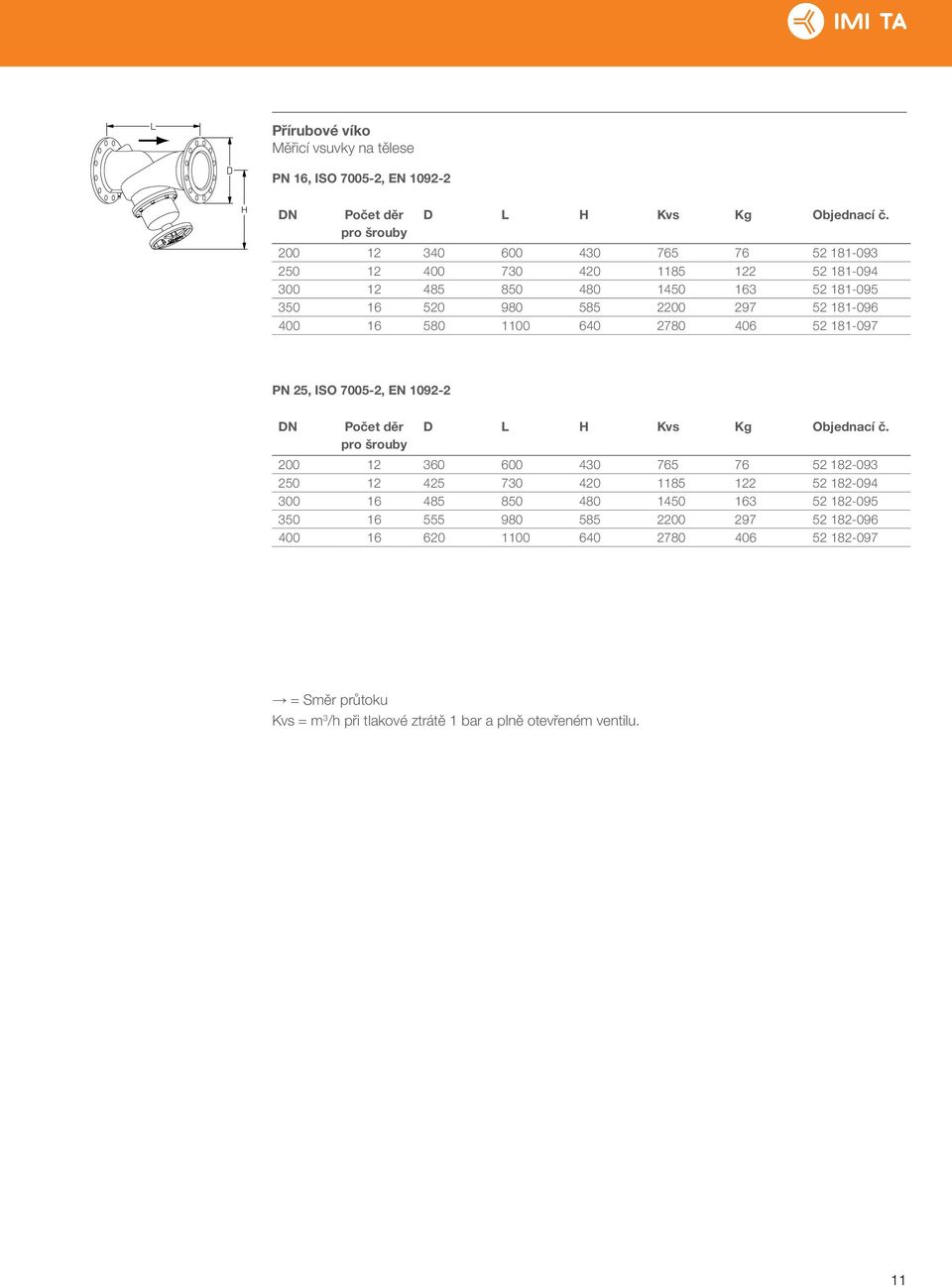 400 16 580 1100 640 2780 406 52 181-097 PN 25, ISO 7005-2, EN 1092-2 DN Počet děr D L H Kvs Kg Objednací č.