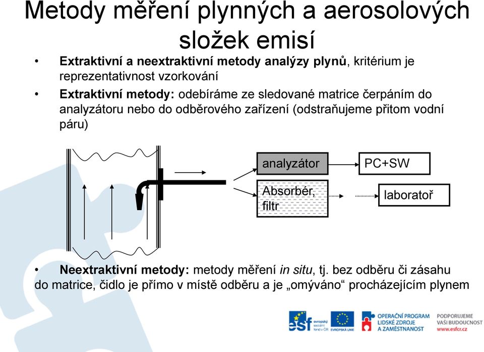 odběrového zařízení (odstraňujeme přitom vodní páru) analyzátor Absorbér, filtr PC+SW laboratoř Neextraktivní