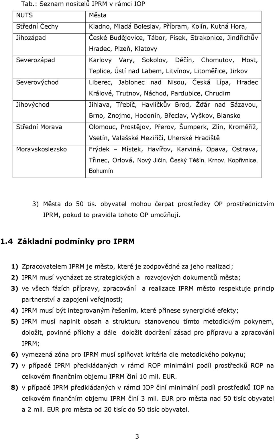 Nisou, Česká Lípa, Hradec Králové, Trutnov, Náchod, Pardubice, Chrudim Jihlava, Třebíč, Havlíčkův Brod, Žďár nad Sázavou, Brno, Znojmo, Hodonín, Břeclav, Vyškov, Blansko Olomouc, Prostějov, Přerov,