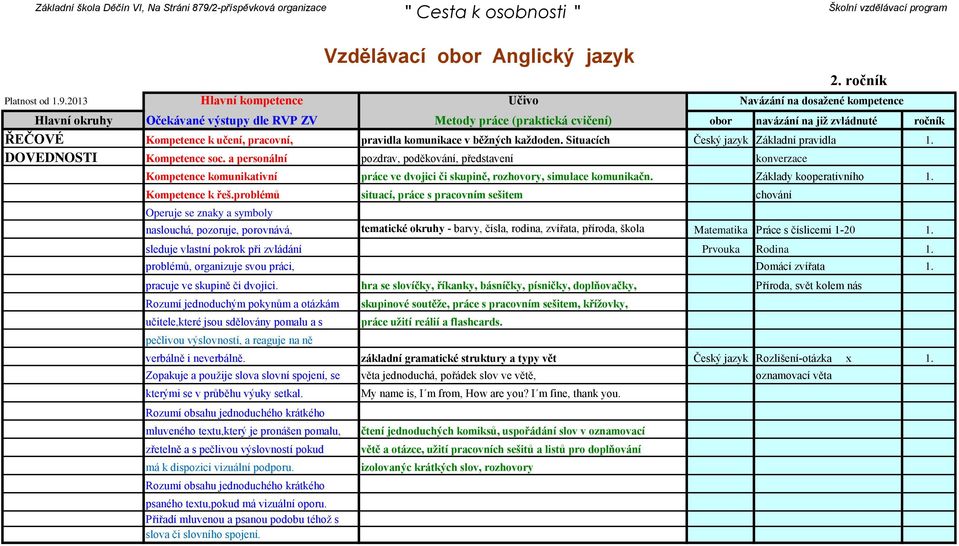 Základy kooperativního 1. situací, práce s pracovním sešitem naslouchá, pozoruje, porovnává, tematické okruhy - barvy, čísla, rodina, zvířata, příroda, škola Matematika Práce s číslicemi 1-20 1.