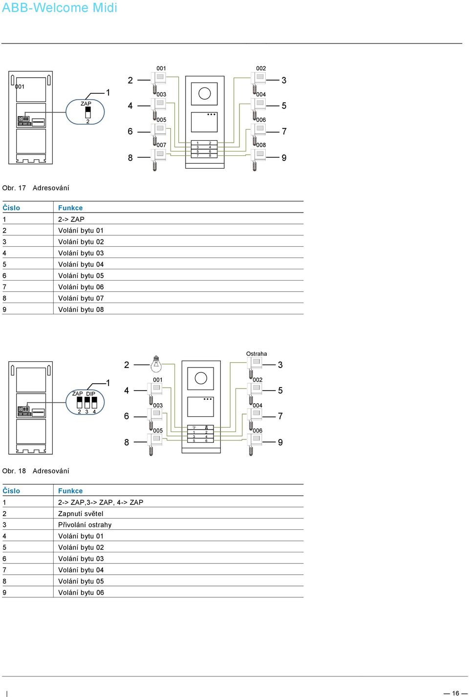 bytu 06 8 Volání bytu 07 9 Volání bytu 08 2 Ostraha 3 ZAP DIP 1 4 001 002 5 2 3 4 6 003 004 7 8 005 006 1 3 5 2 4 6 9 Obr.