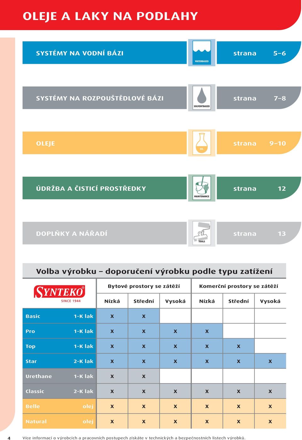 Nízká Střední Vysoká Basic 1-K lak X X Pro 1-K lak X X X X Top 1-K lak X X X X X Star 2-K lak X X X X X X Urethane 1-K lak X X Classic 2-K lak X X X X X X