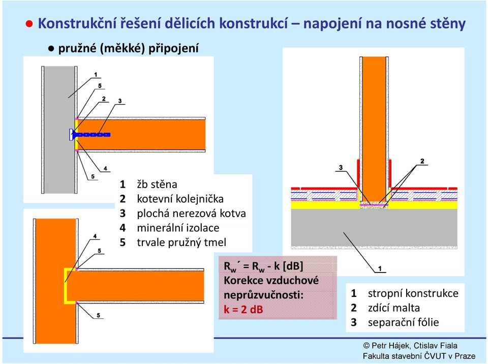 4 minerální izolace 5 trvale pružný tmel R w w = R w k [db] Korekce