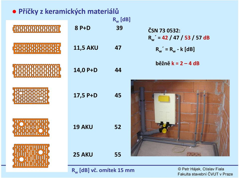 47 R w = R w k [db] 14,0 P+D 44 běžně k= 2 4 db