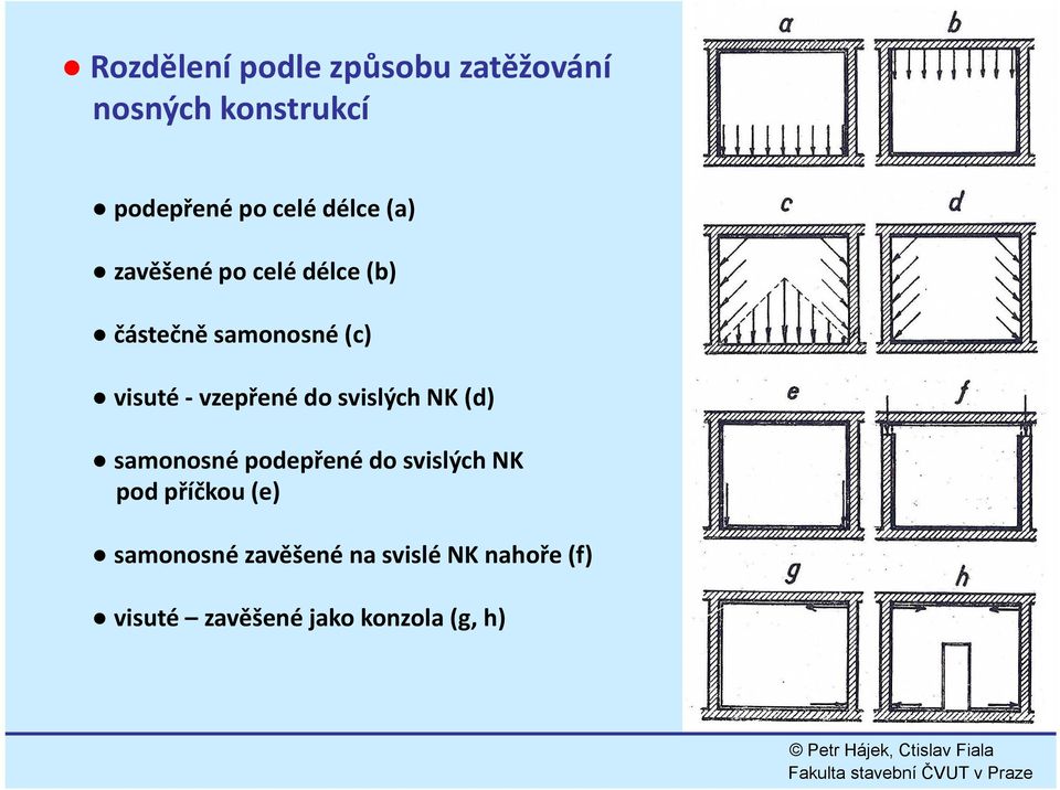 vzepřené do svislých NK (d) samonosné podepřené do svislých NK pod příčkou