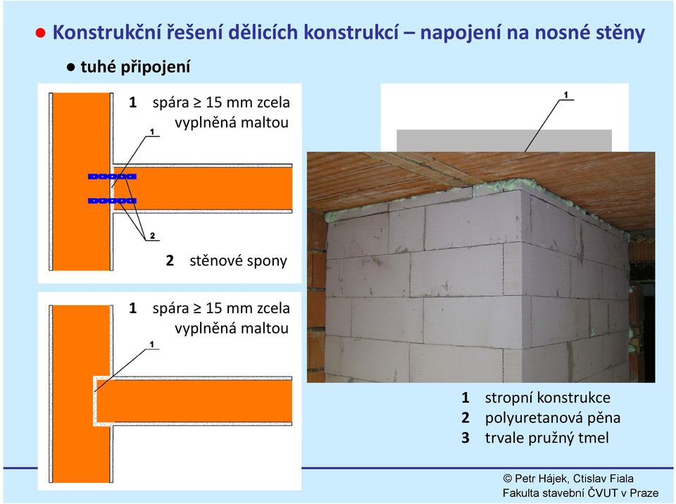 15 mm zcela vyplněná maltou R w = R w k [db] Korekce vzduchové