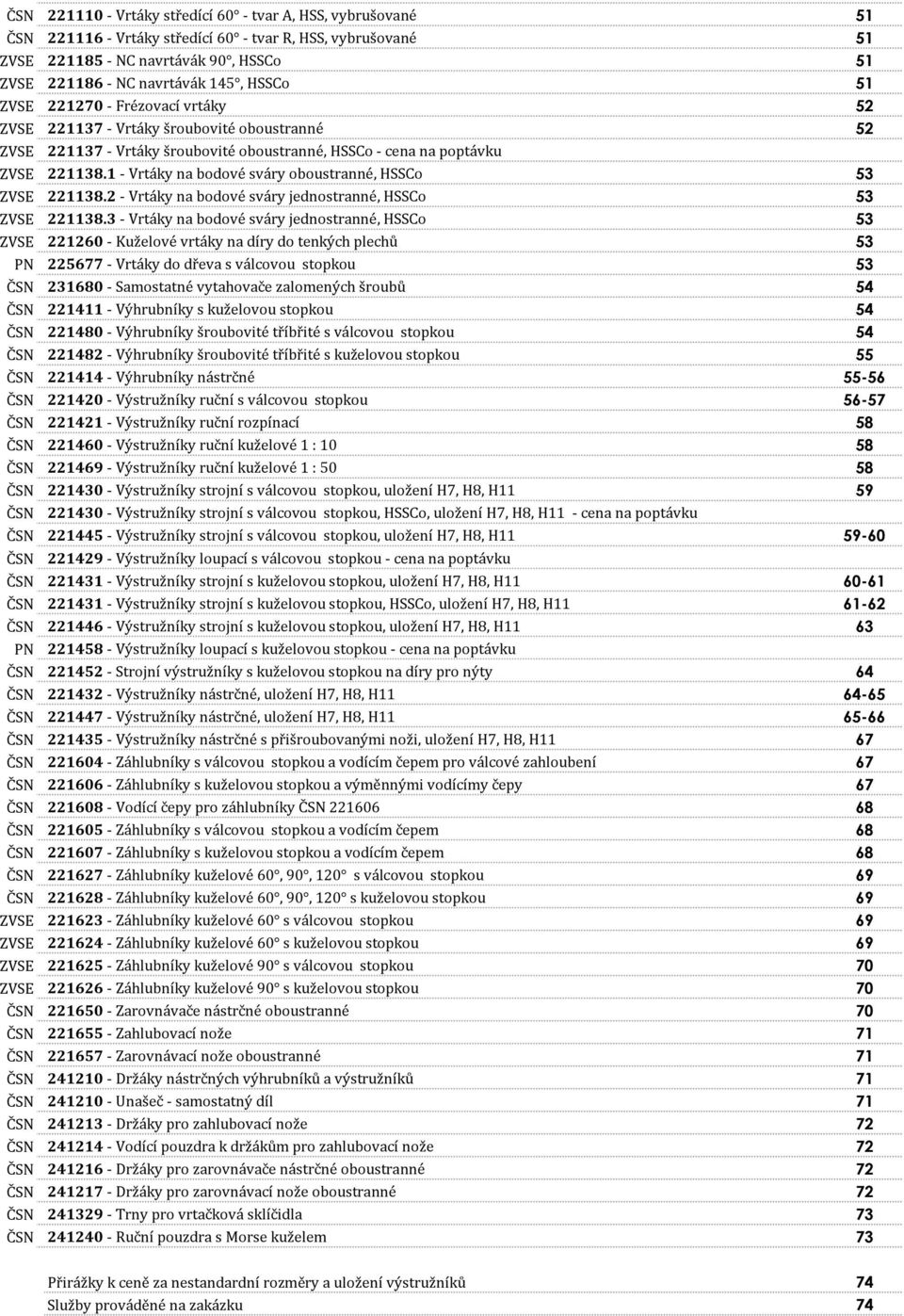 1 - Vrtáky na bodové sváry oboustranné, HSSCo 53 ZVSE 221138.2 - Vrtáky na bodové sváry jednostranné, HSSCo 53 ZVSE 221138.