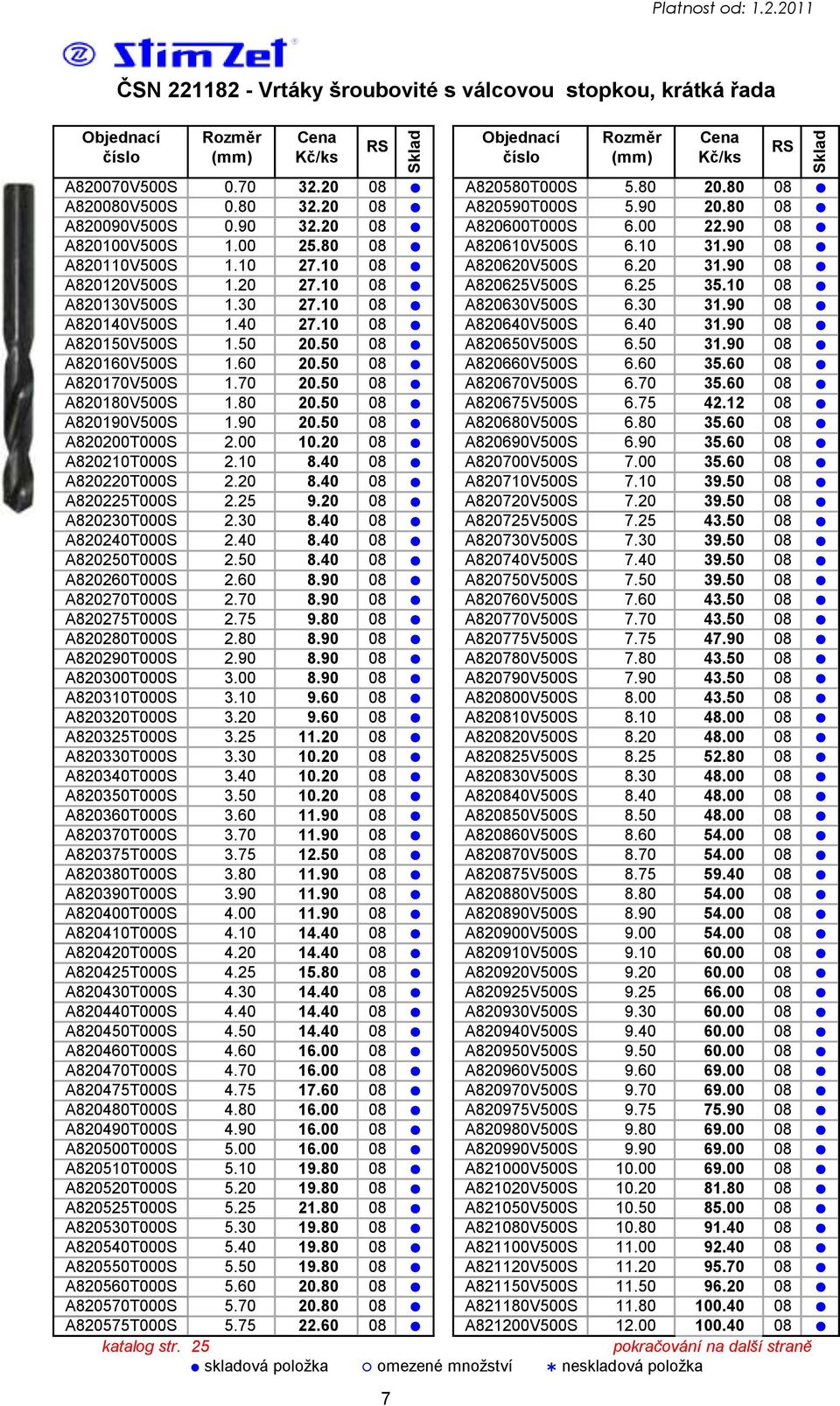 10 08 A820130V500S 1.30 27.10 08 A820630V500S 6.30 31.90 08 A820140V500S 1.40 27.10 08 A820640V500S 6.40 31.90 08 A820150V500S 1.50 20.50 08 A820650V500S 6.50 31.90 08 A820160V500S 1.60 20.