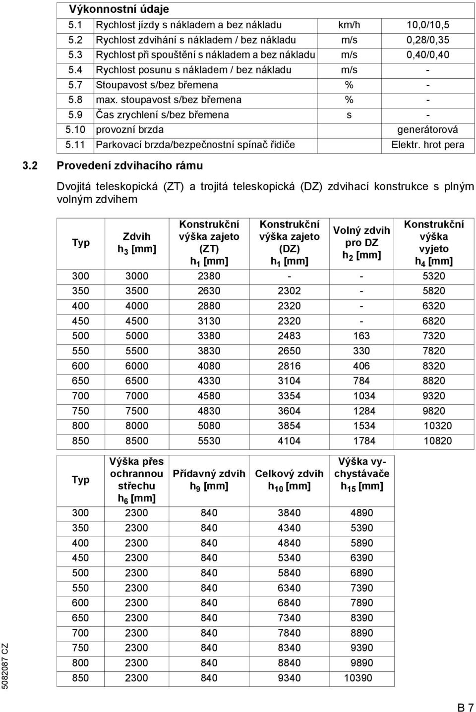 9 Čas zrychlení s/bez břemena s - 5.10 provozní brzda generátorová 5.11 Parkovací brzda/bezpečnostní spínač řidiče Elektr. hrot pera 3.