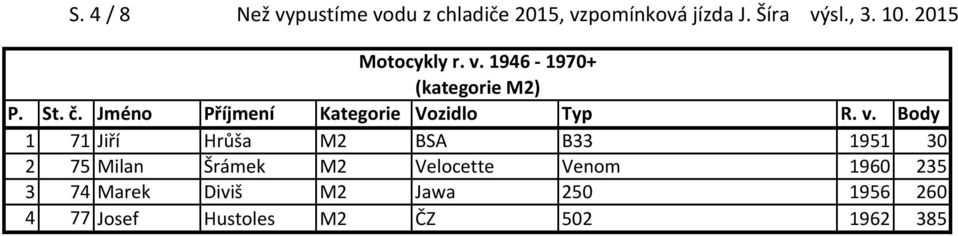 sl., 3. 10. 2015 Motocykly r. v.