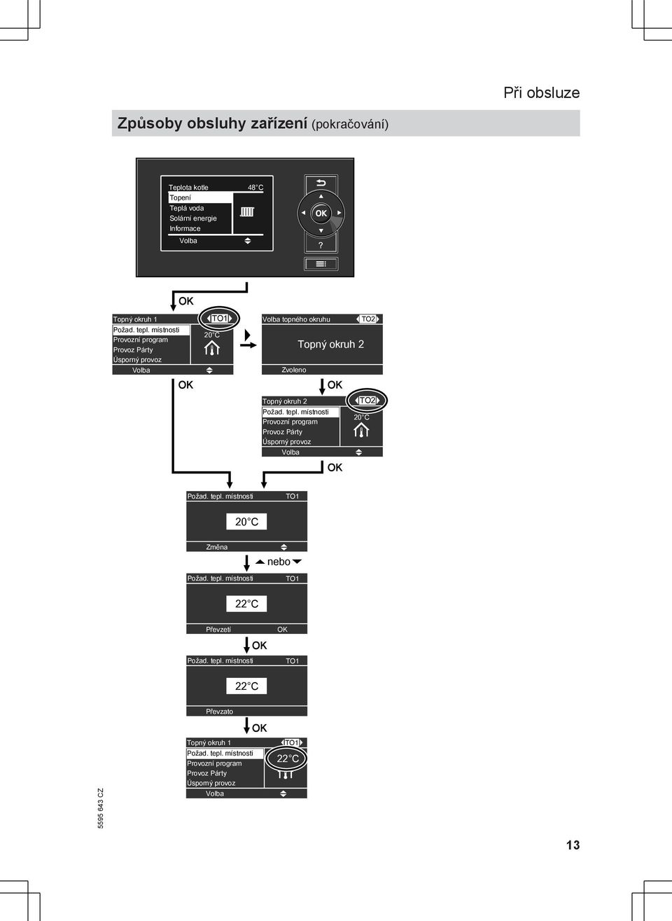 místnosti Provozní program Provoz Párty ß 20 C Úsporný provoz Volba ( OK Ù TO2 Ú Požad. tepl. místnosti TO1 20 C Změna ( V nebov Požad. tepl. místnosti TO1 22 C Převzetí OK OK Požad.
