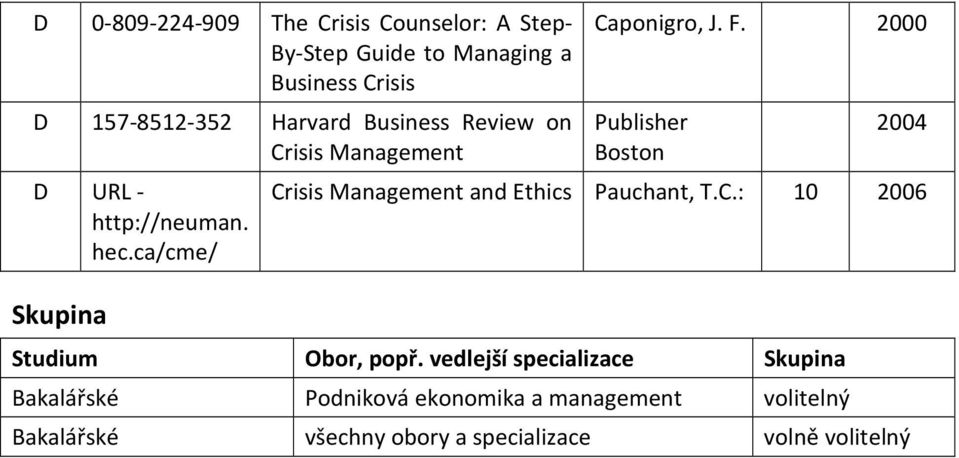 2000 Publisher Boston 2004 Crisis Management and Ethics Pauchant, T.C.: 10 2006 Studium Obor, popř.