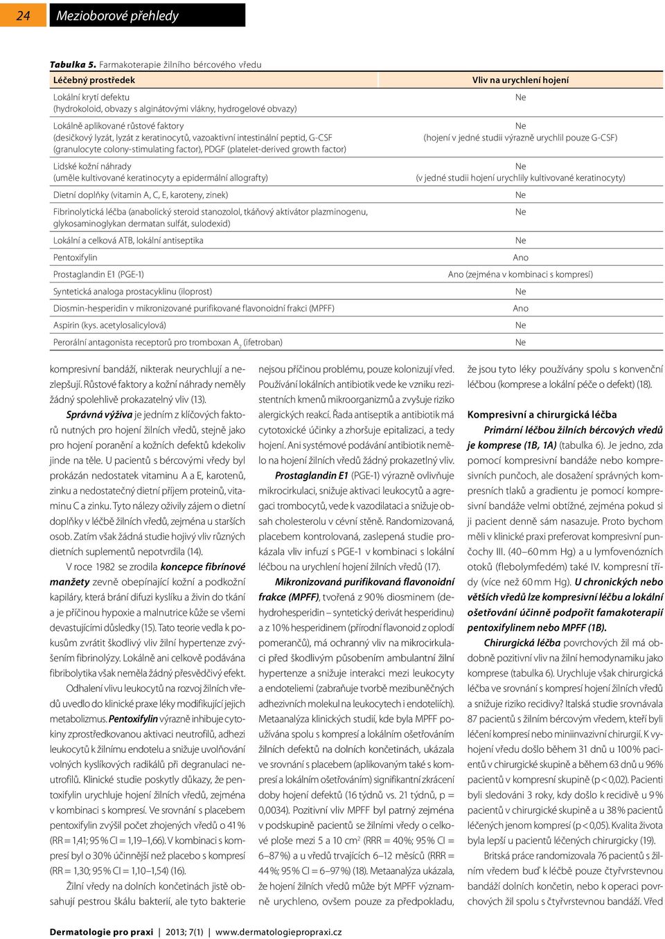 lyzát z keratinocytů, vazoaktivní intestinální peptid, G-CSF (granulocyte colony-stimulating factor), PDGF (platelet-derived growth factor) Lidské kožní náhrady (uměle kultivované keratinocyty a