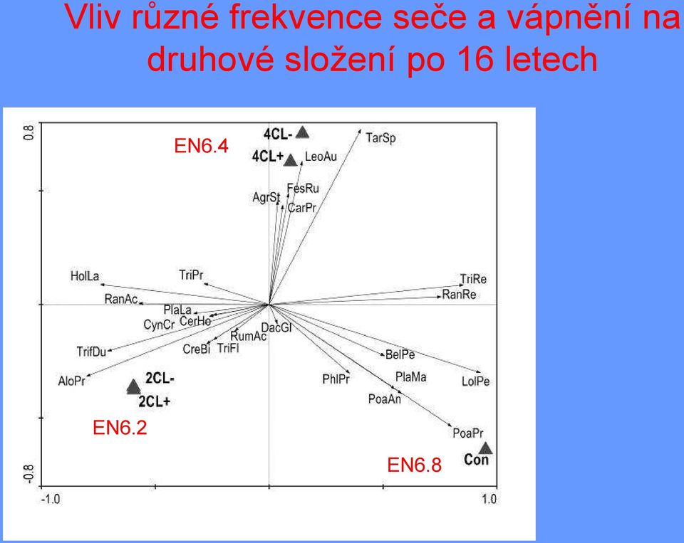 druhové složení po 16