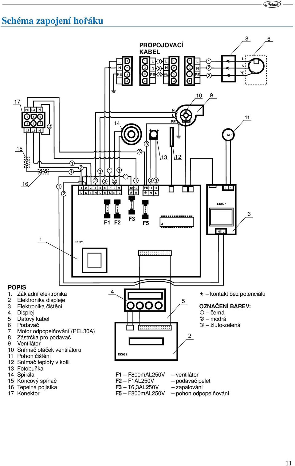 Základní elektronika 2 Elektronika displeje Elektronika čištění 4 Displej 5 Datový kabel 6 Podavač 7 Motor odpopelňování (PEL0A) 8 Zástrčka pro podavač 9 Ventilátor 10 Snímač