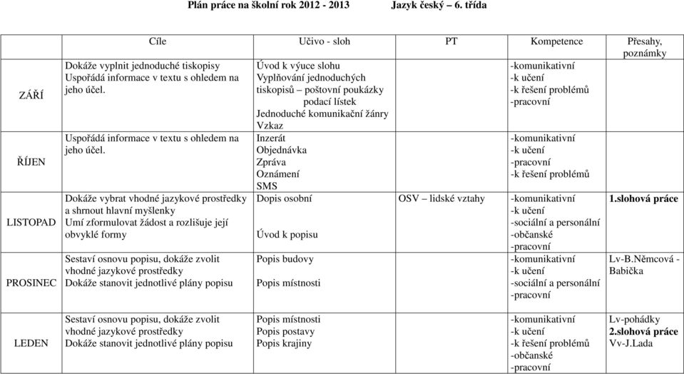 Uspořádá informace v textu s ohledem na jeho účel.