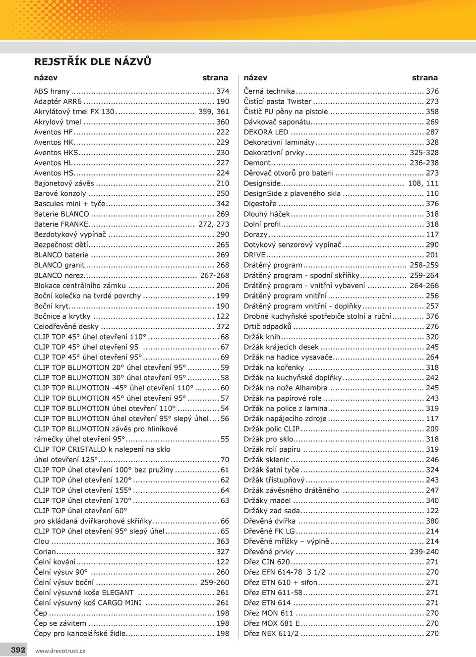 .. 268 BLANCO nerez... 267-268 Blokace centrálního zámku... 206 Boční kolečko na tvrdé povrchy... 199 Boční kryt... 190 Bočnice a krytky... 122 Celodřevěné desky... 372 CLIP TOP 45 úhel otevření 110.