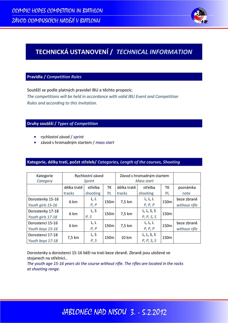 Druhy soutěží / Types of Competition rychlostní závod / sprint závod s hromadným startem / mass start Kategorie, délky tratí, počet střeleb/ Categories, Length of the courses, Shooting Kategorie