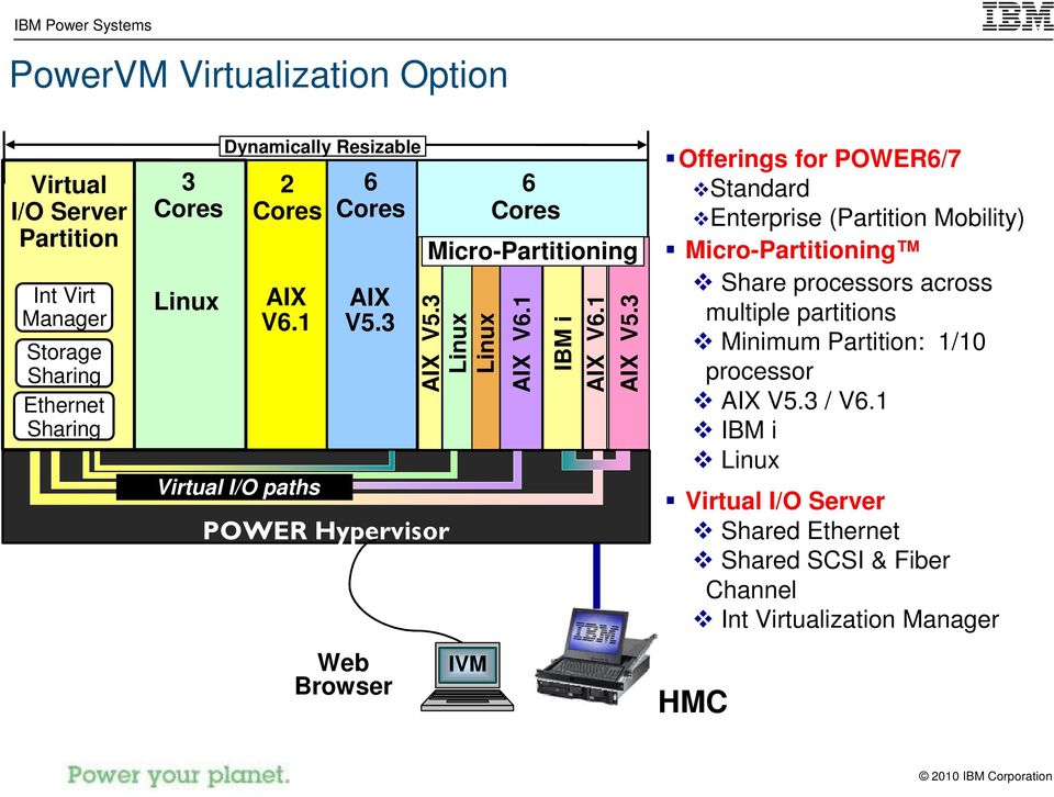 1 IBM i AIX V6.1 AIX V5.