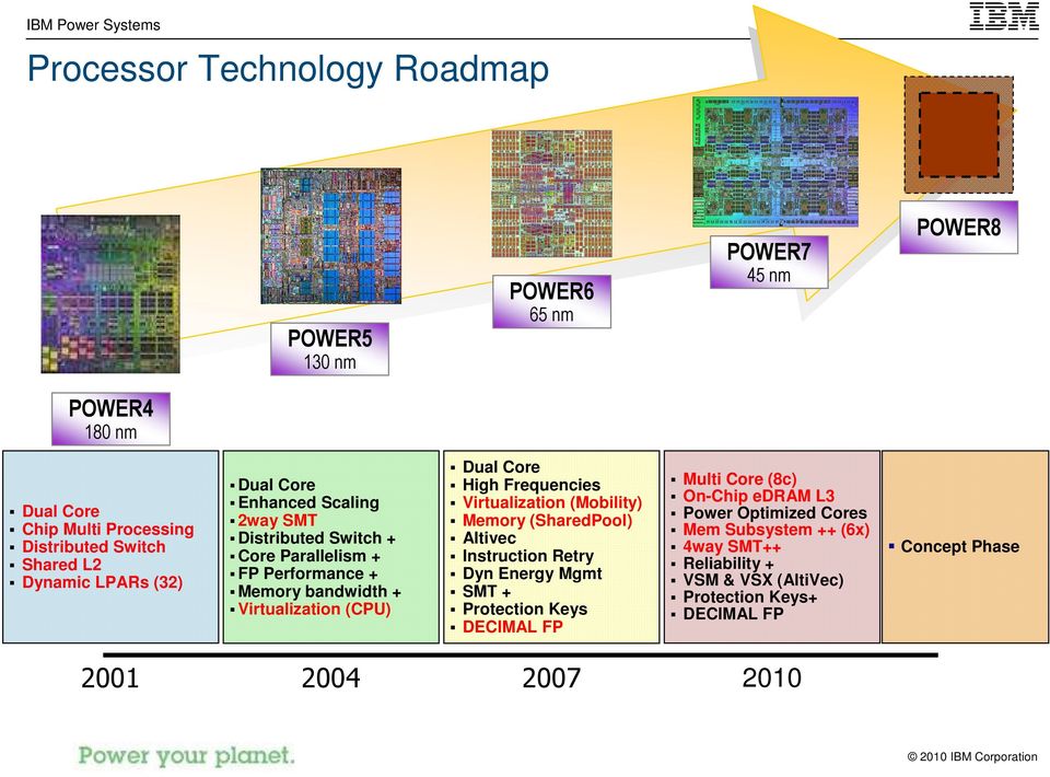 Frequencies Virtualization (Mobility) Memory (SharedPool) Altivec Instruction Retry Dyn Energy Mgmt SMT + Protection Keys DECIMAL FP Multi Core (8c) On-Chip