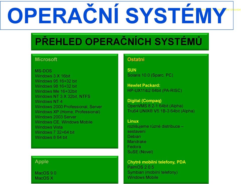 Windows 8 64 bit Apple MacOS 9.0 MacOS X Ostatní SUN Solaris 10.0 (Sparc, PC) Hewlet Packard: HP-UX11ib2 64bit (PA-RISC) Digital (Compaq) OpenVMS 8.