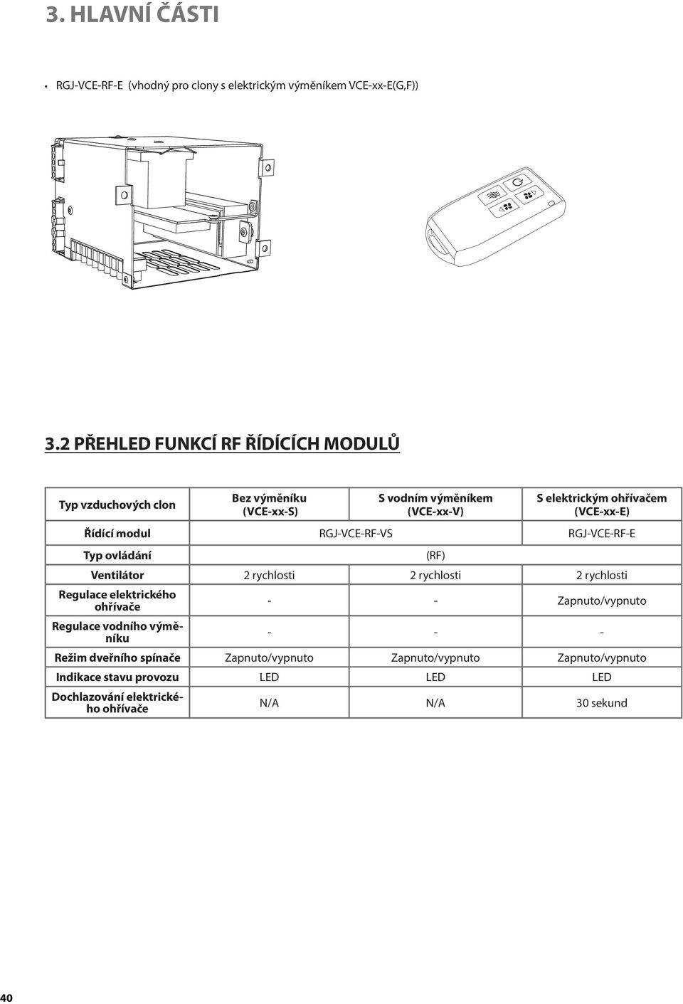 Řídící modul RGJ-VCE-RF-VS RGJ-VCE-RF-E Typ ovládání Ventilátor 2 rychlosti 2 rychlosti 2 rychlosti Regulace elektrického ohřívače Regulace