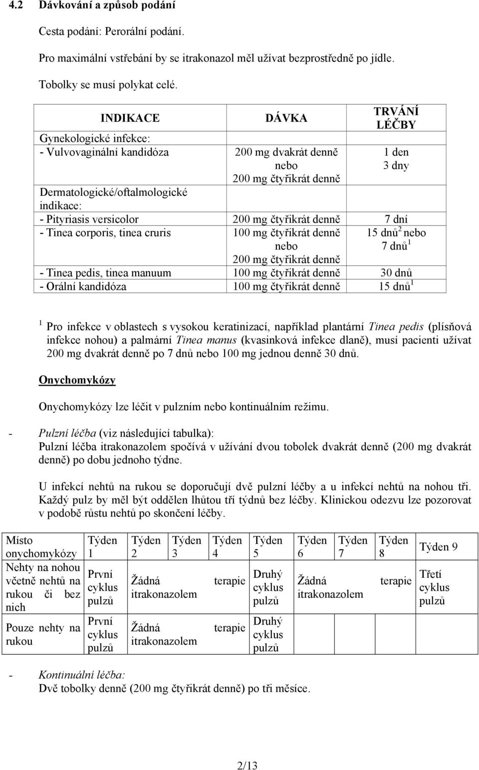 versicolor 200 mg čtyřikrát denně 7 dní - Tinea corporis, tinea cruris 100 mg čtyřikrát denně nebo 200 mg čtyřikrát denně 15 dnů 2 nebo 7 dnů 1 - Tinea pedis, tinea manuum 100 mg čtyřikrát denně 30