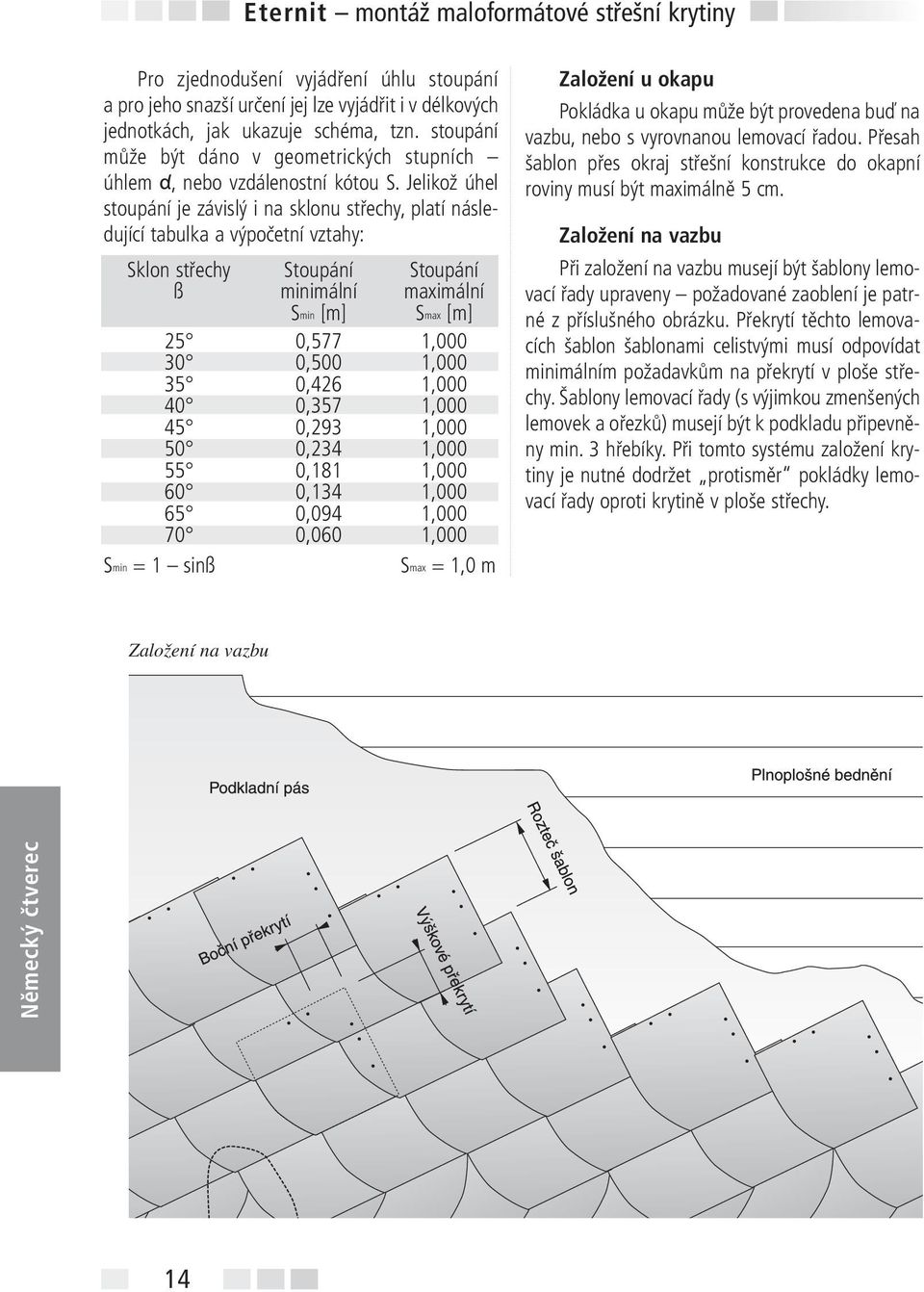 Jelikož úhel stoupání je závislý i na sklonu střechy, platí následující tabulka a výpočetní vztahy: Sklon střechy Stoupání Stoupání ß minimální maximální Smin [m] Smax [m] 25 0,577 1,000 30 0,500