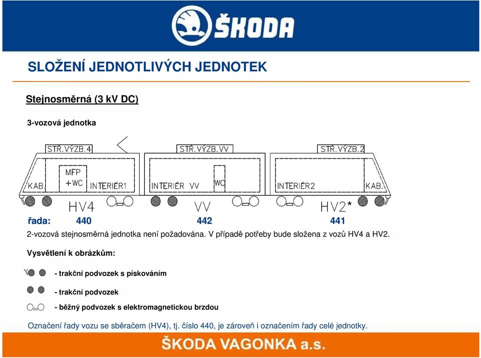 Vysvětlení k obrázkům: * - trakční podvozek s pískováním - trakční podvozek - běžný podvozek s