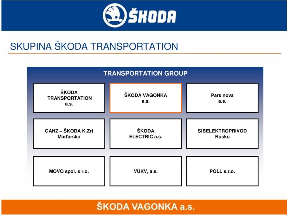 s. GANZ ŠKODA K.Zrt Maďarsko ŠKODA ELECTRIC a.s. SIBELEKTROPRIVOD Rusko MOVO spol.