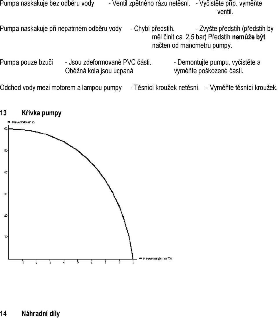 2,5 bar) Předstih nemůže být načten od manometru pumpy. Pumpa pouze bzučí - Jsou zdeformované PVC části.