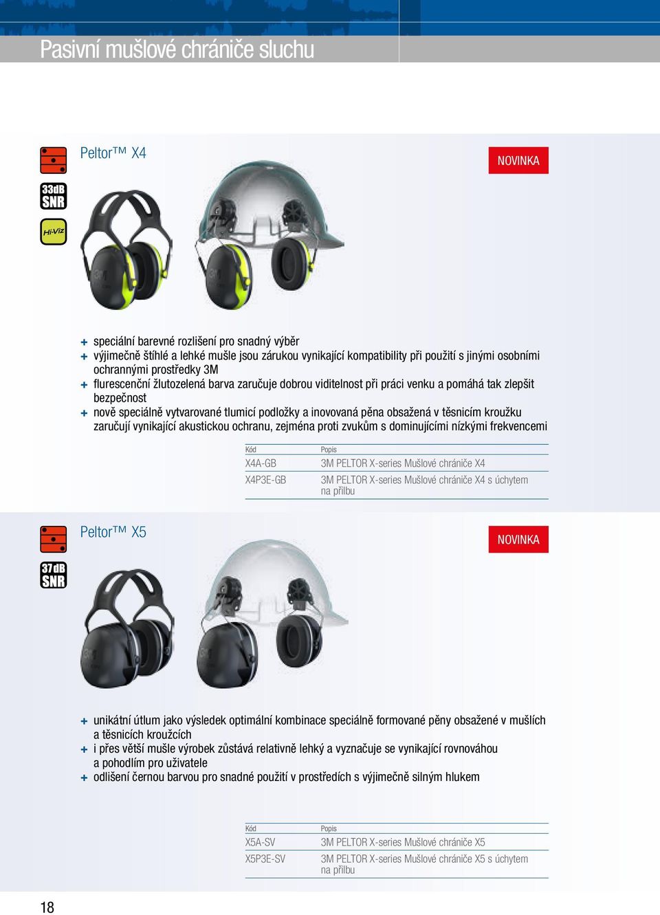 inovovaná pěna obsažená v těsnicím kroužku zaručují vynikající akustickou ochranu, zejména proti zvukům s dominujícími nízkými frekvencemi X4A-GB X4P3E-GB 3M PELTOR X-series Mušlové chrániče X4 3M