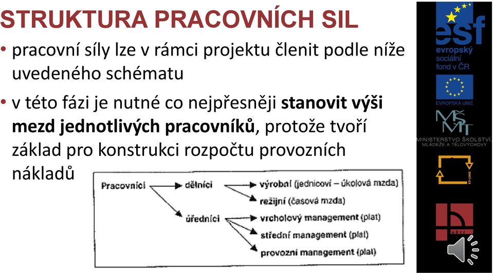 co nejpřesněji stanovit výši mezd jednotlivých pracovníků,