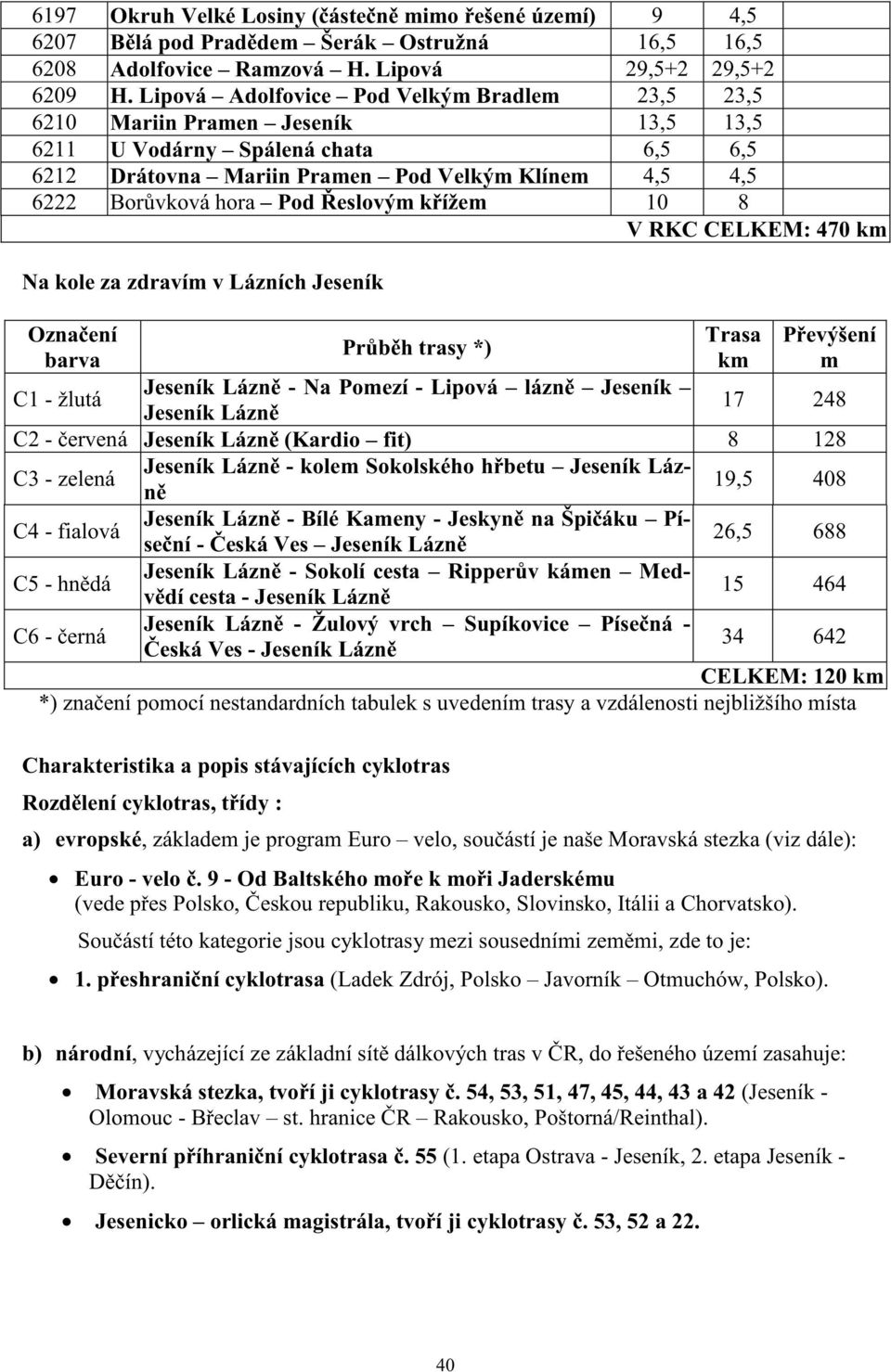 eslovým k ížem 10 8 V RKC CELKEM: 470 km Na kole za zdravím v Lázních Jeseník Ozna ení barva Pr b h trasy *) Trasa km P evýšení m C1 - žlutá Jeseník Lázn - Na Pomezí - Lipová lázn Jeseník 17 Jeseník