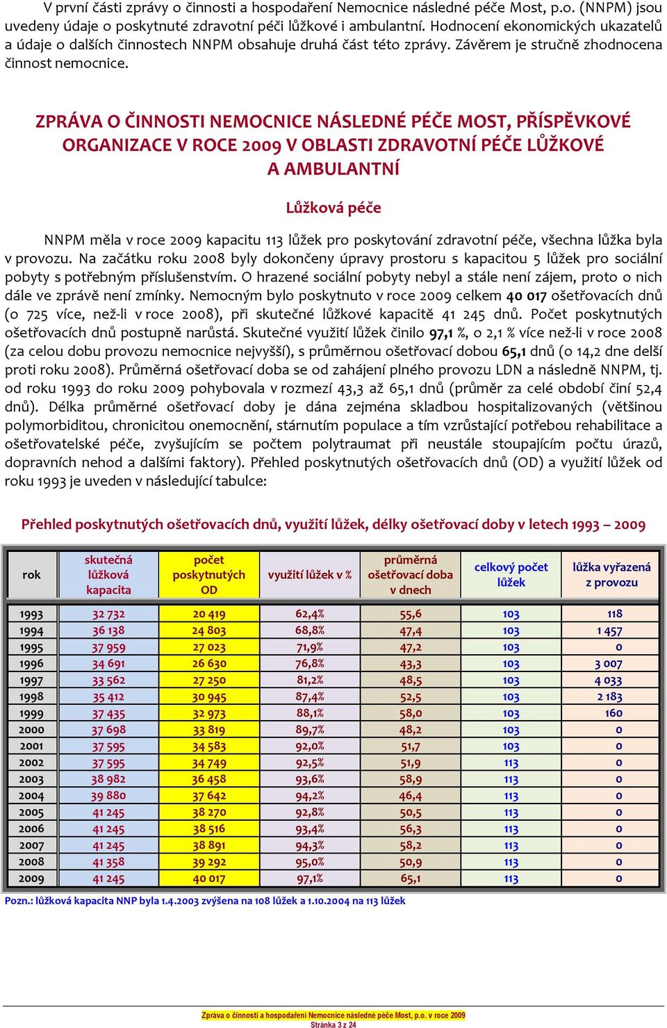 ZPRÁVA O ČINNOSTI NEMOCNICE NÁSLEDNÉ PÉČE MOST, PŘÍSPĚVKOVÉ ORGANIZACE V ROCE 2009 V OBLASTI ZDRAVOTNÍ PÉČE LŮŽKOVÉ A AMBULANTNÍ Lůžková péče NNPM měla v roce 2009 kapacitu 113 lůžek pro poskytování