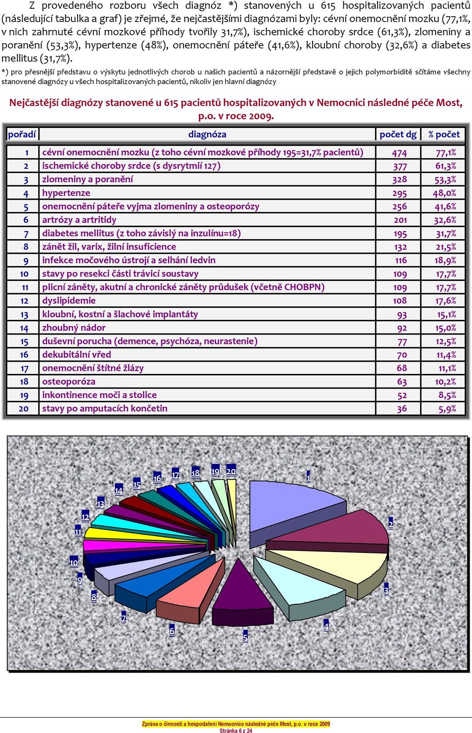 (31,7%).