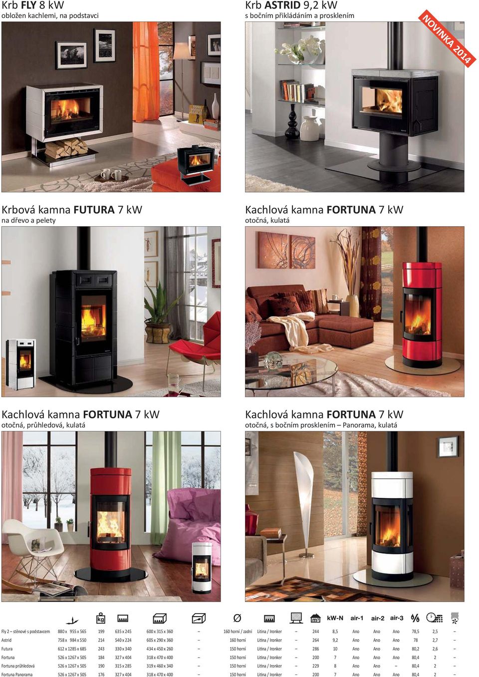 horní / zadní Litina / Ironker 244 8,5 Ano Ano Ano 78,5 2,5 Astrid 758 x 984 x 550 214 540 x 224 605 x 290 x 360 160 horní Liina / Ironker 264 9,2 Ano Ano Ano 78 2,7 Futura 612 x 1285 x 685 243 330 x