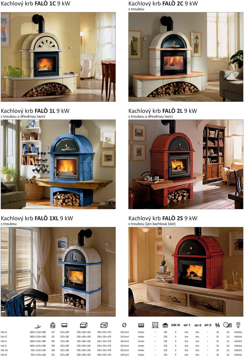 1510 x 800 427 520 x 280 590 x 400 x 340 500 x 250 x 470 150 horní Ironker 258 9 Ano Ano 81 2,6 Volitelné Falò 1L 1800 x 1633 x 800 392 520 x 280 590 x 400 x 340 500 x 250 x 470 150 horní Ironker 258