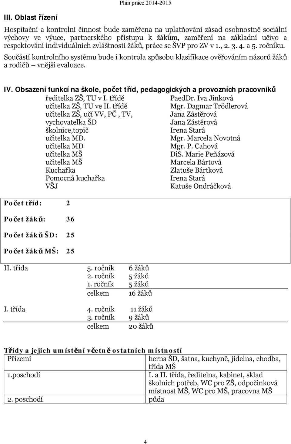 Součástí kontrolního systému bude i kontrola způsobu klasifikace ověřováním názorů žáků a rodičů vnější evaluace. IV.