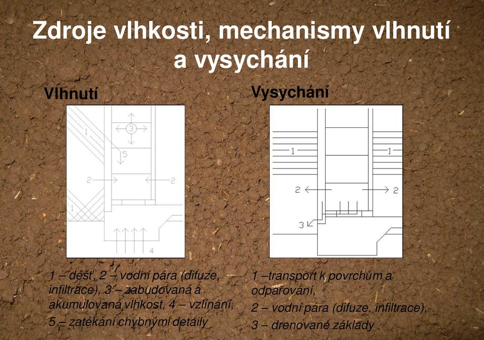 vlhkost, 4 vzlínání, 5 zatékání chybnými detaily 1 transport k