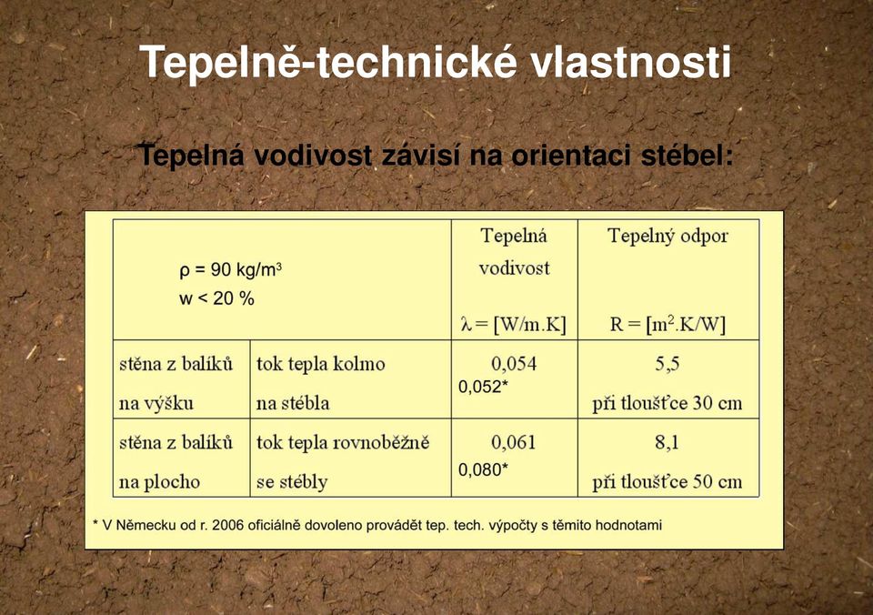 vodivost závisí na