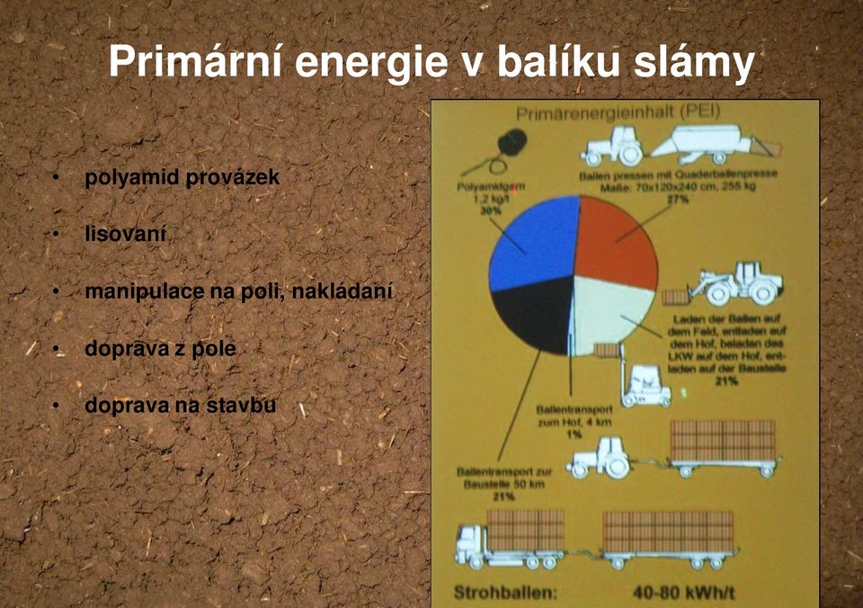 lisovaní manipulace na poli,