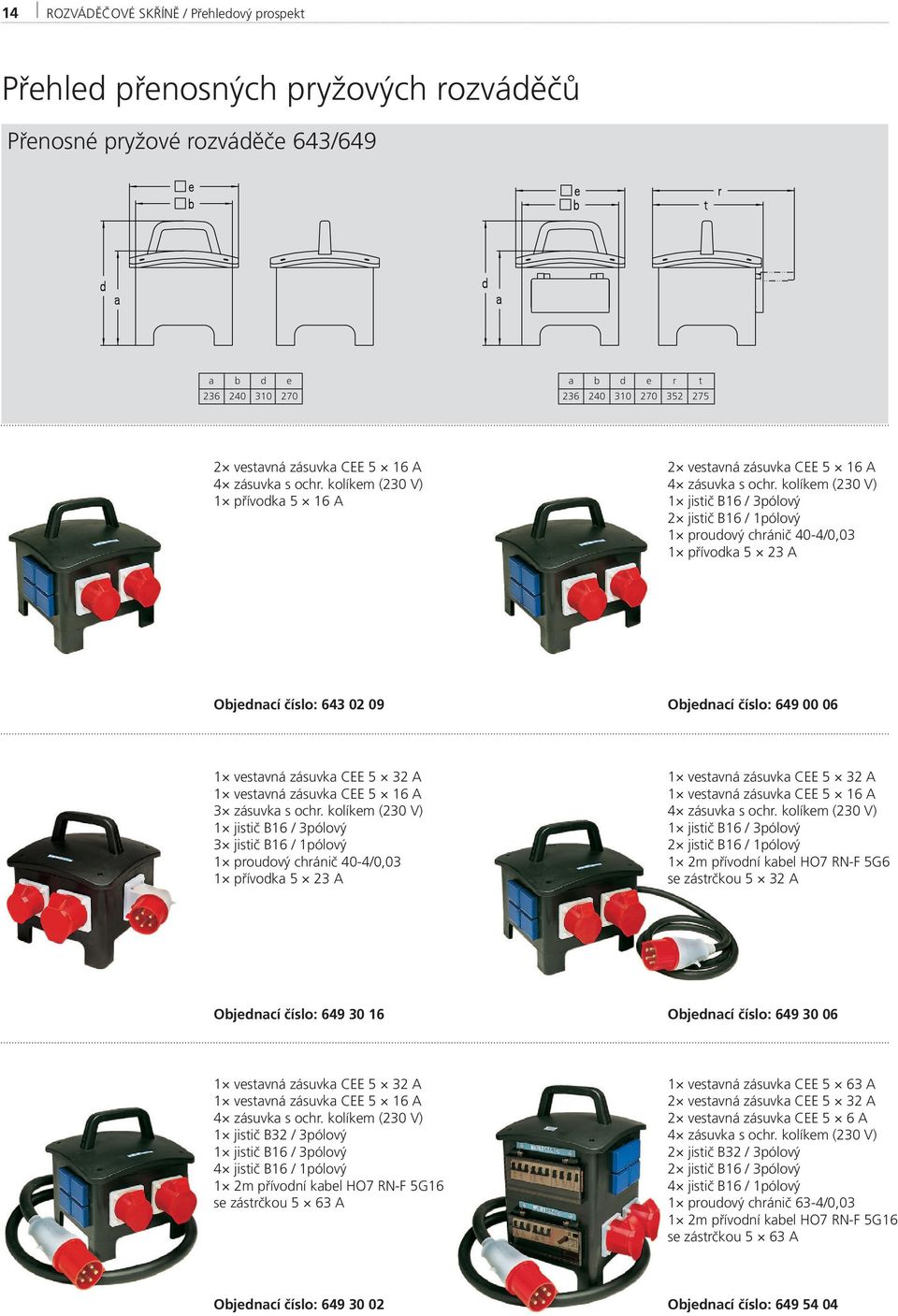 kolíkem (230 V) 1 jistič B16 / 3pólový 2 jistič B16 / 1pólový 1 proudový chránič 40-4/0,03 1 přívodka 5 23 A Objednací číslo: 643 02 09 Objednací číslo: 649 00 06 1 vestavná zásuvka CEE 5 32 A 1