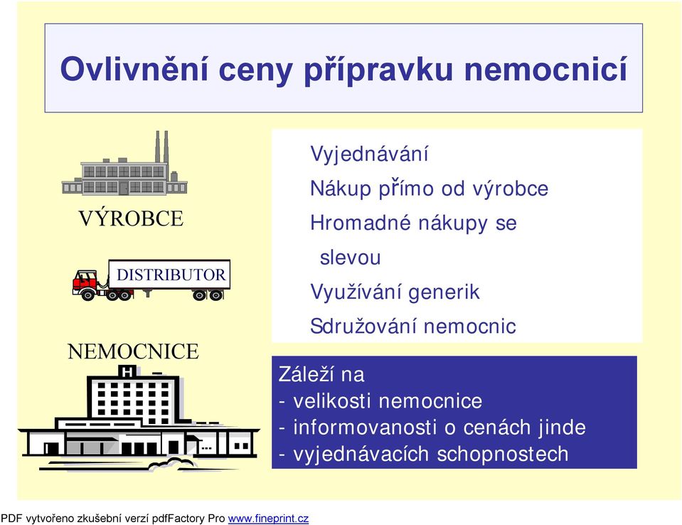 slevou Využívání generik Sdružování nemocnic Záleží na