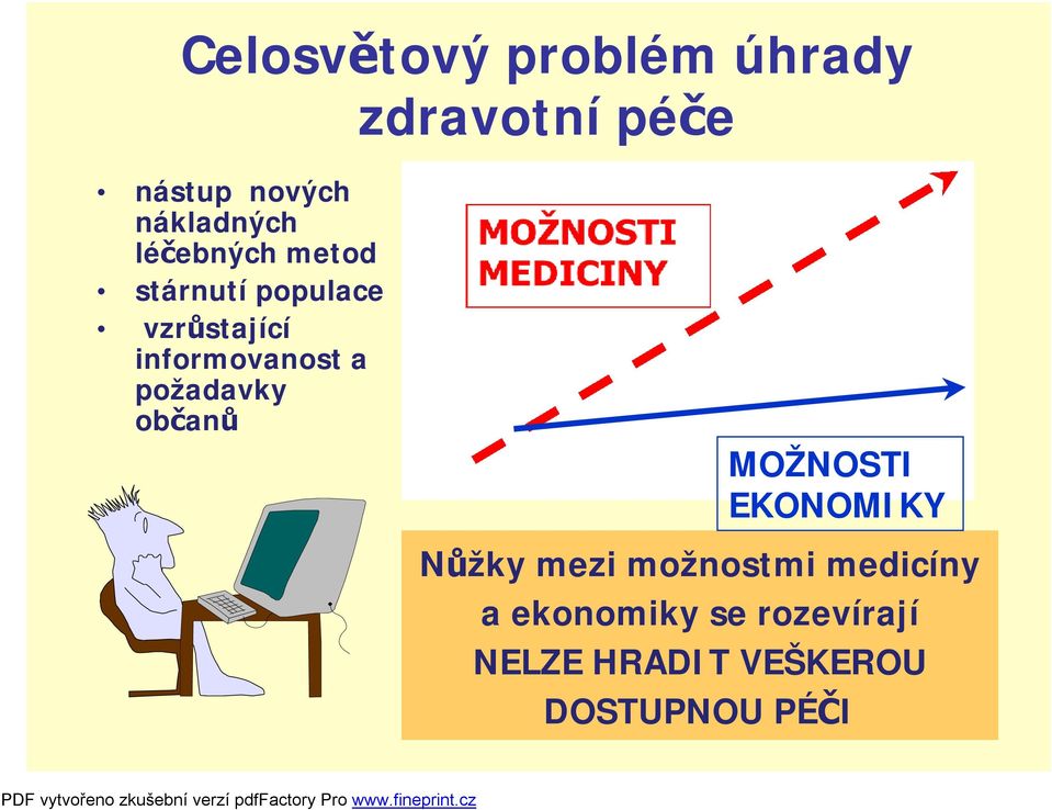 informovanost a požadavky občanů MOŽNOSTI EKONOMIKY Nůžky mezi