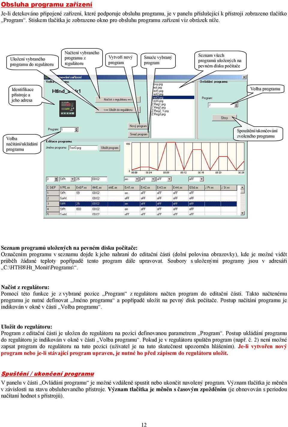 Uložení vybraného programu do regulátoru Načtení vybraného programu z regulátoru Vytvoří nový program Smaže vybraný program Seznam všech programů uložených na pevném disku počítače Identifikace