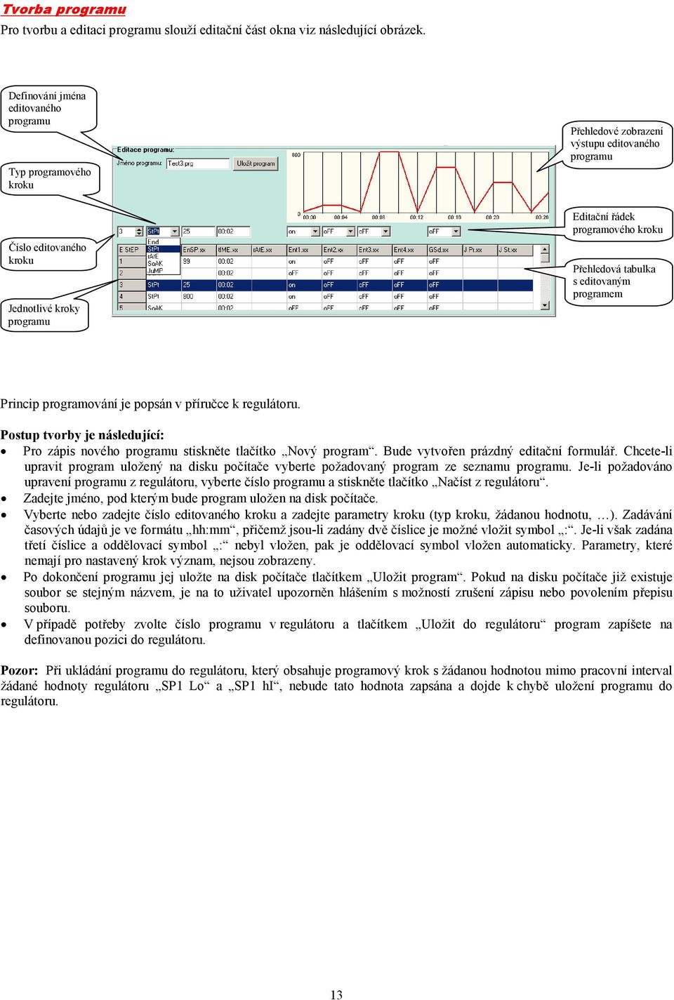 Přehledová tabulka s editovaným programem Princip programování je popsán v příručce k regulátoru. Postup tvorby je následující: Pro zápis nového programu stiskněte tlačítko Nový program.